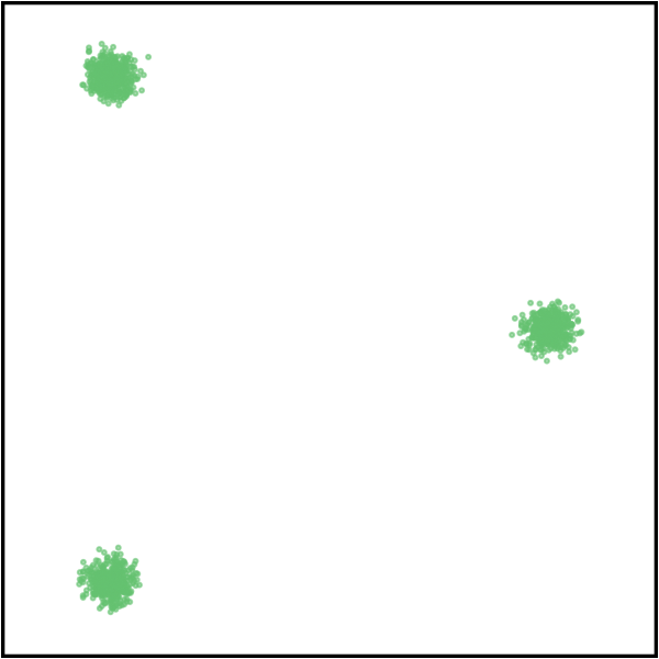 Toy target: three modes
