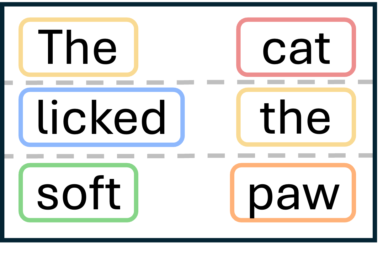 Language ground truth
